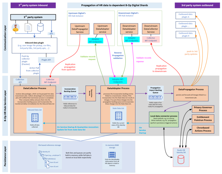 File:HR Hub 2023.png