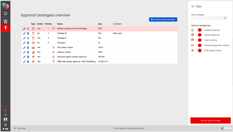 File:Approval strategies 1.png