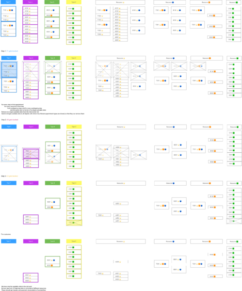 File:Slot updating.png