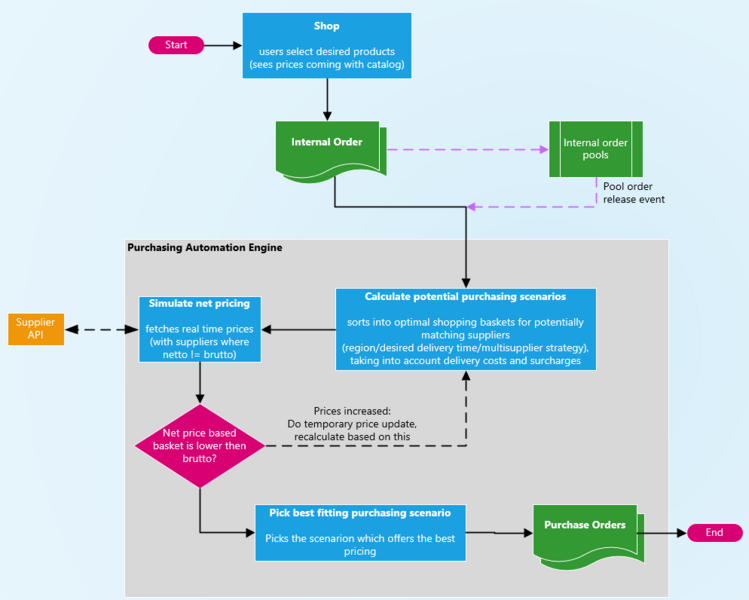 File:PAE basic algorithm.png