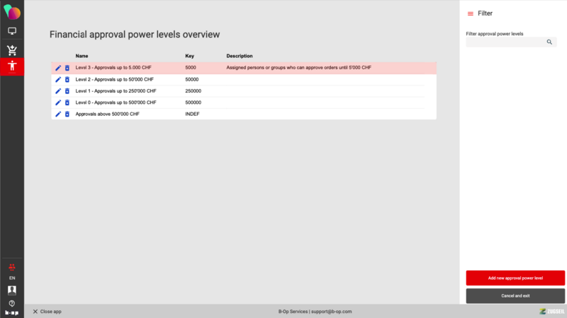 File:FIN power levels overview.png