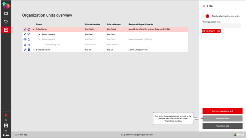 File:Organization units overview 4.png
