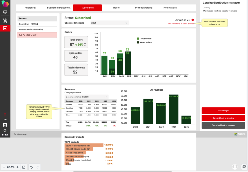 File:CDM - Subscribers.png