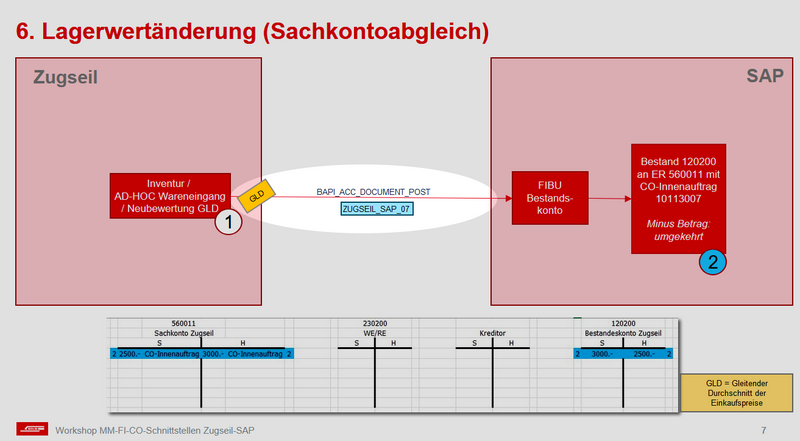 File:RhB Prozess 6.png