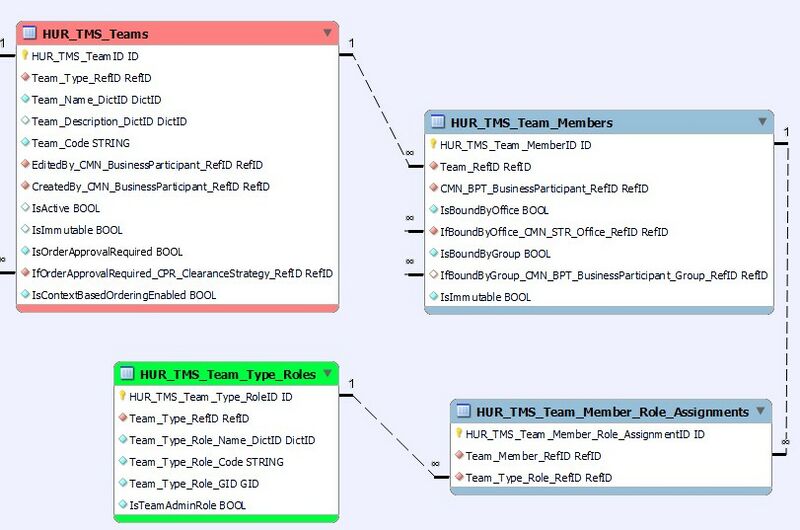 File:Team admin role identification.jpg