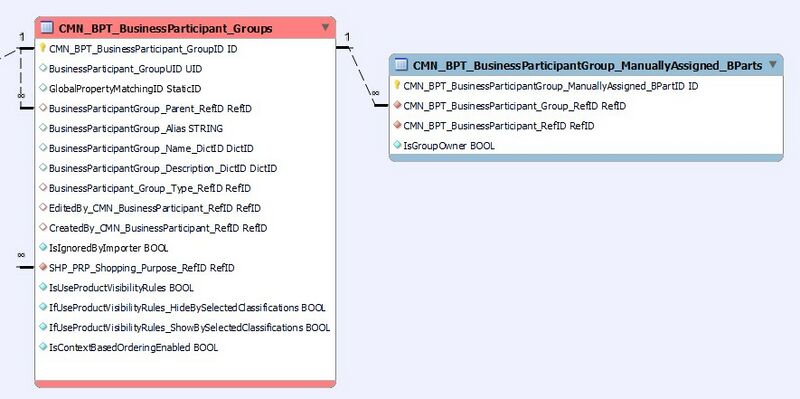 File:Bp group owner.jpg
