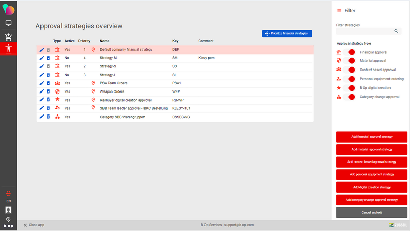 File:Approval stategies overview.png