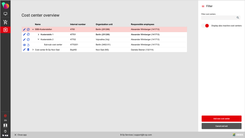File:Cost center overview1.png