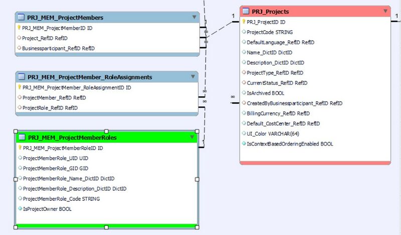 File:Project Owner.jpg