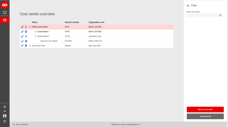 File:Cost center overview.png