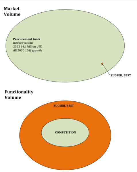 File:Market vs Volume.png