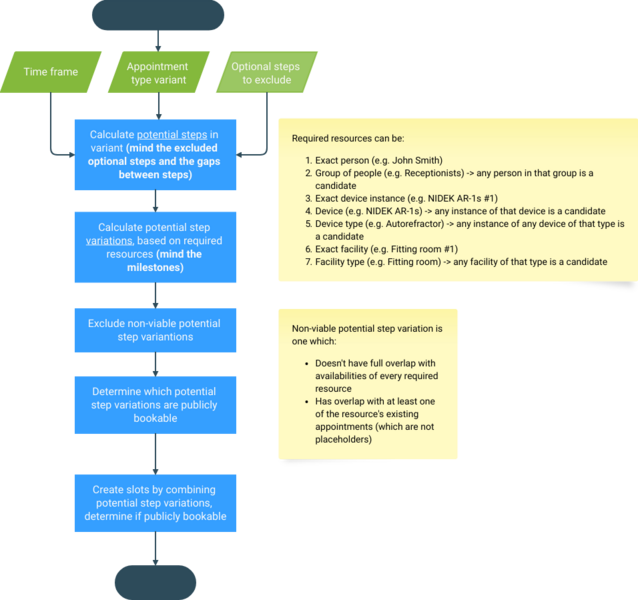File:Slot calculation details.png