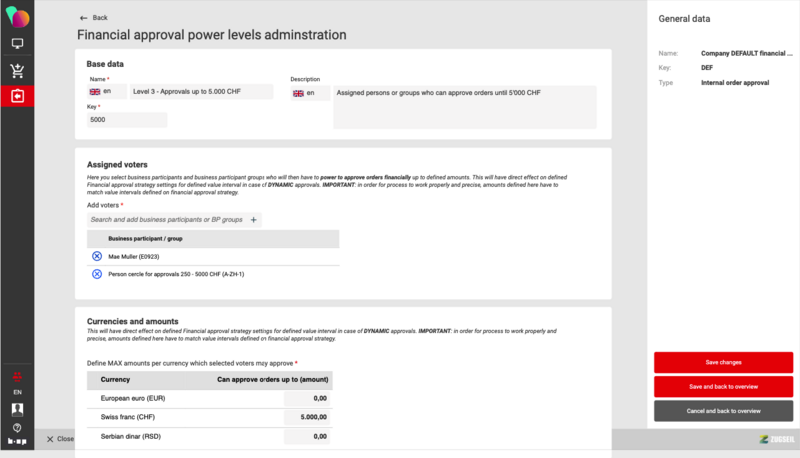 File:Financial approval power details.png