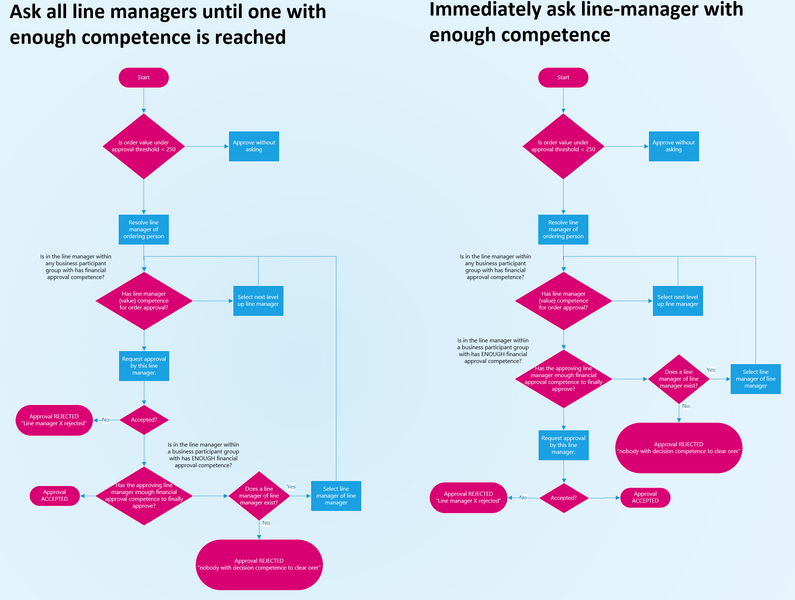 File:Process abc.png
