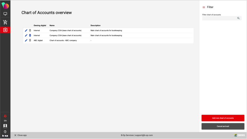 File:COA overview 1.png