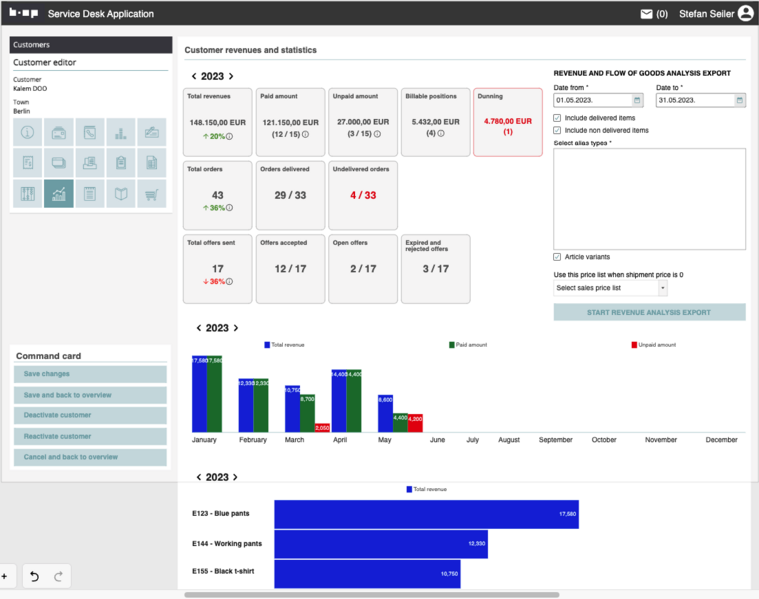 File:Customer revenues and statistics.png