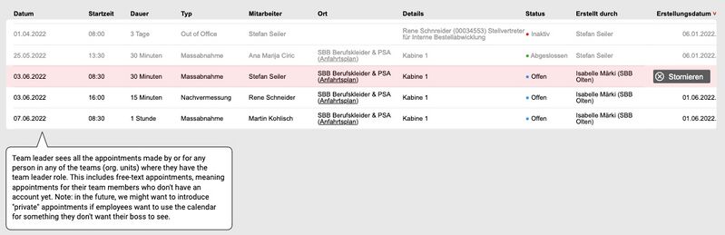 File:Content list team.jpg