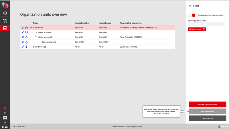 File:Organization units overview 2.png