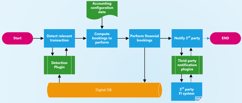 File:FI Hub architecture.png