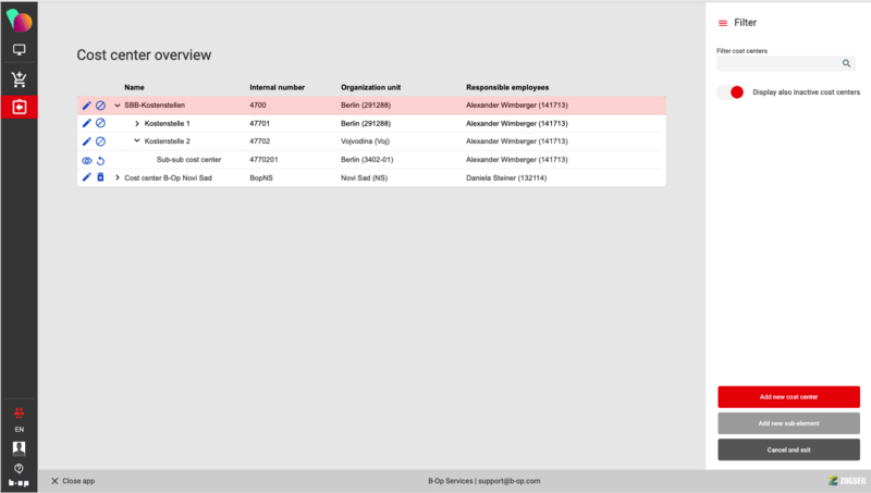File:Cost center overview 2.png