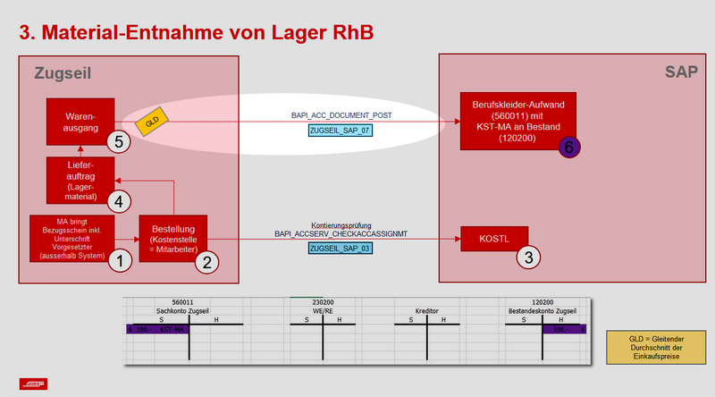 File:RhB Prozess 3.png