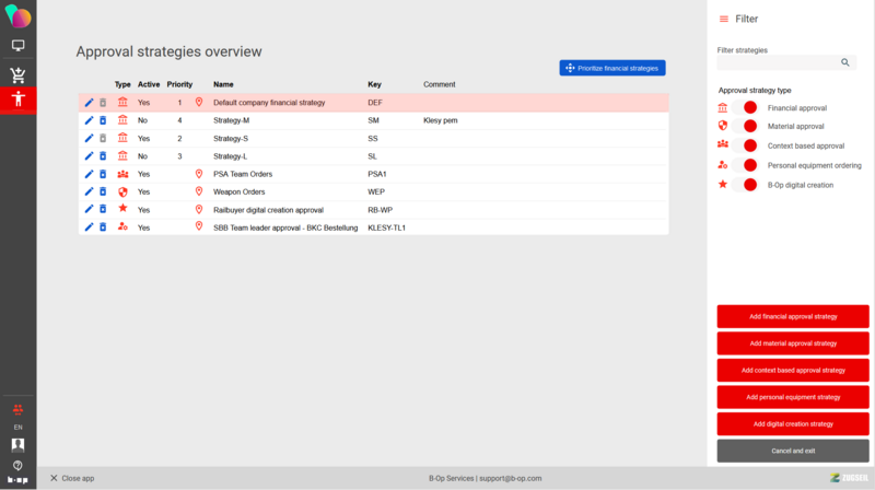 File:Approval strategies overview 1.png