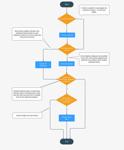 File:Target selection flow 2.png