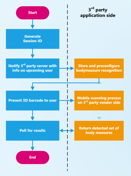 File:3rd party BM Flow.png