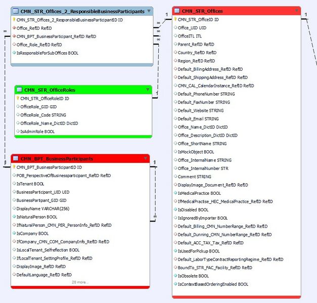File:Office admin.jpg