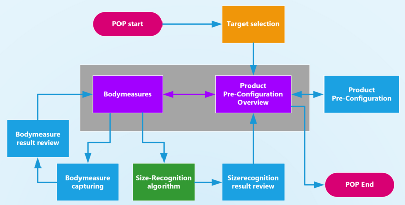 File:Measuring-In POP Flow.png