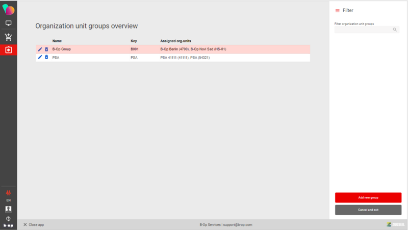 File:Org.units overview.png