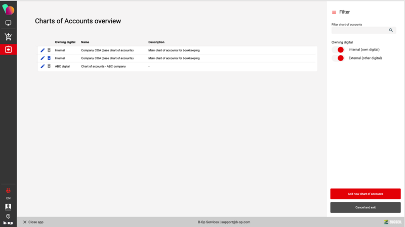 File:COA overview 2.png