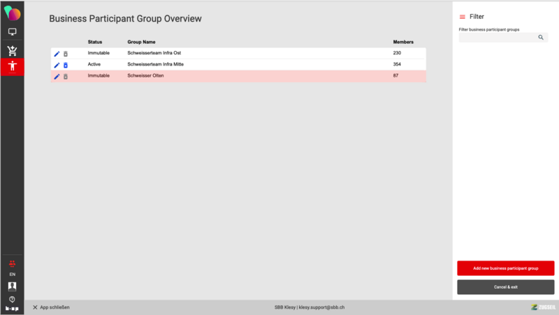 File:BP groups overview.png