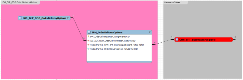 File:BOp Matching DB Pattern.png
