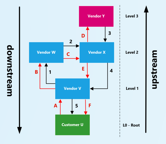 File:Fulfillment tree.png