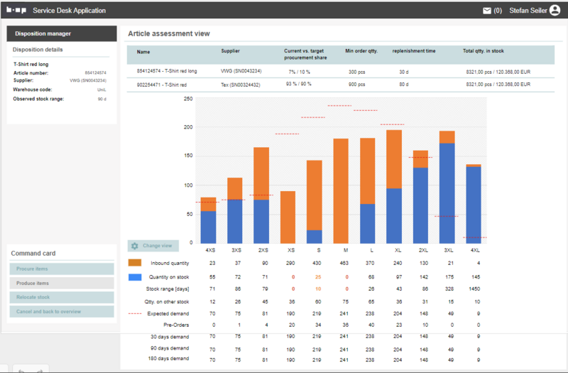 File:Dispo Manager Article Overview.png