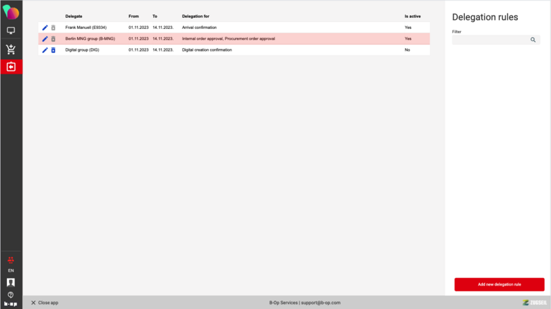 File:Delegation rules - Overview.png