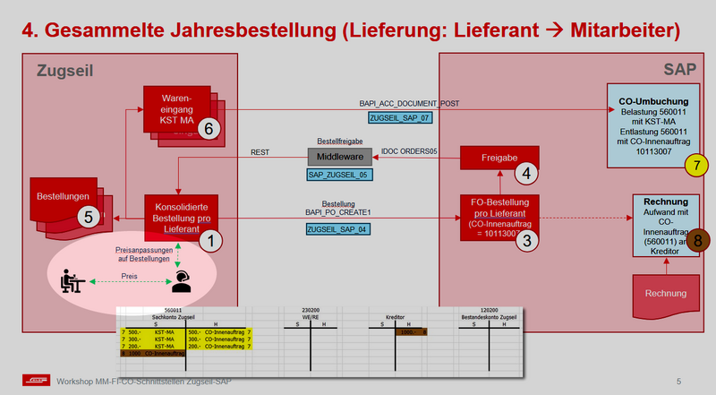 File:RhB Prozess 4.png