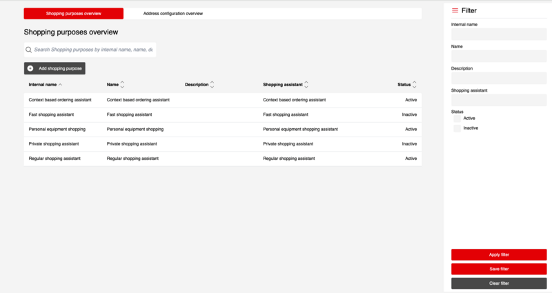 File:SP Overview.png