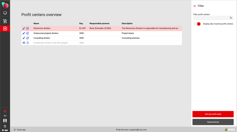 File:Profit centers overview 1.png