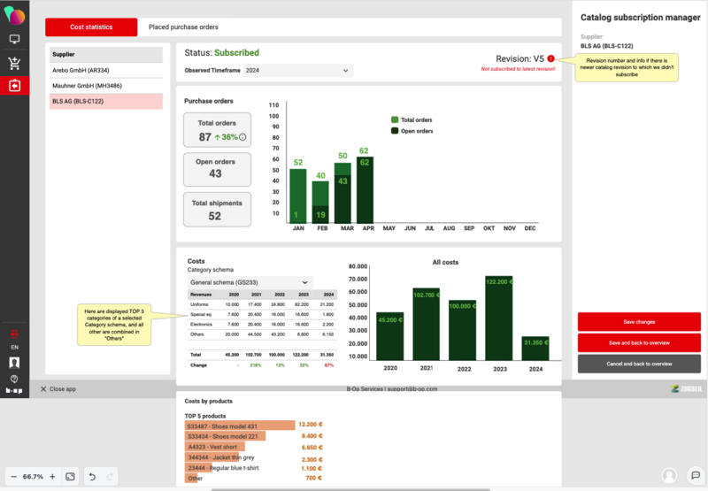 File:CSM - Cost statistics.png