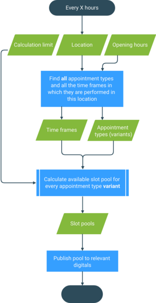 File:Slot calculation.png