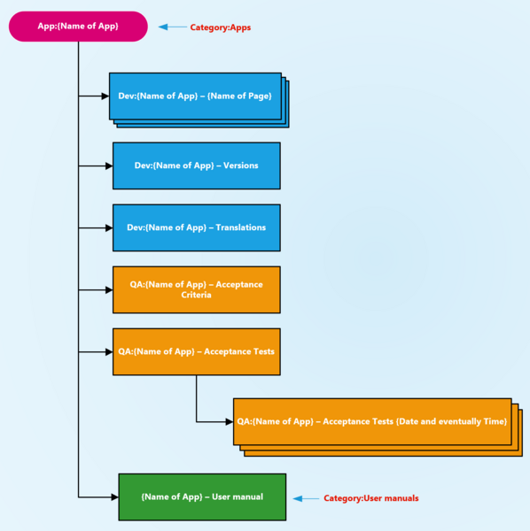 File:Reference app article structure.png