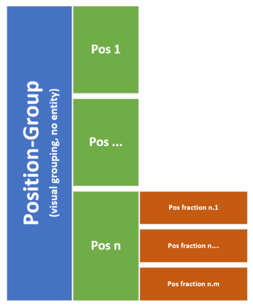 File:Checkout position fractioning.png