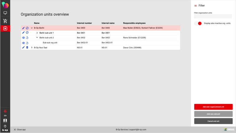 File:Organization units overview.png