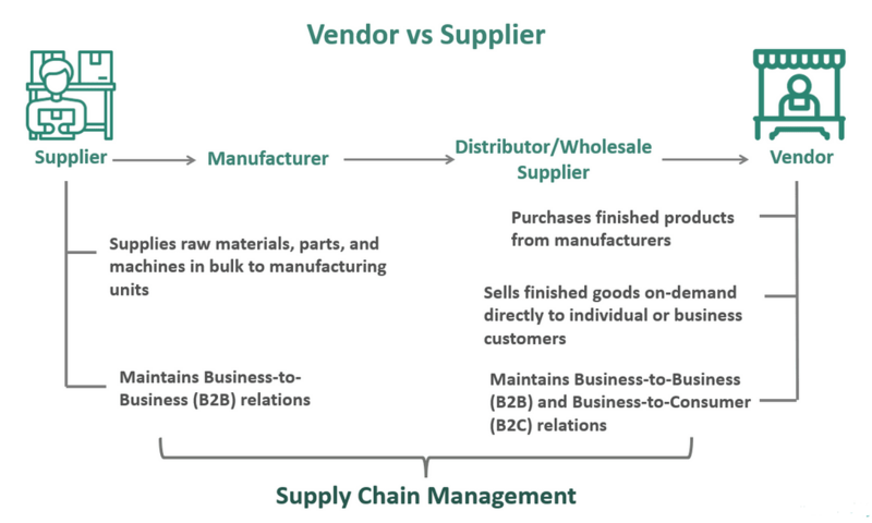 File:Vendor and Supplier.png