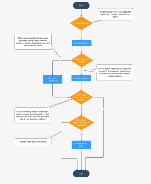 File:Target selection flow.png