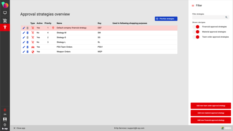 File:Approval strategies overview.png